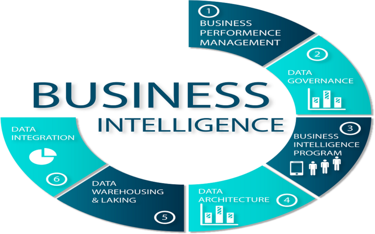diagram-business-intelligence